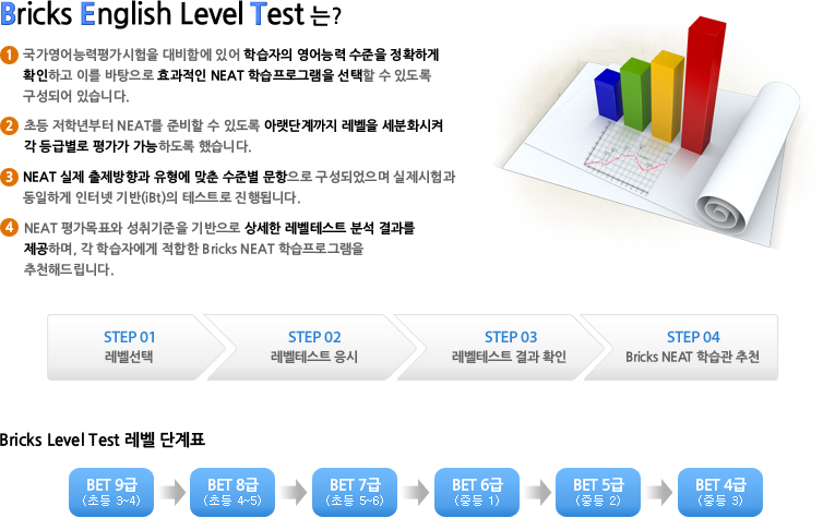 Bricks English Test란?